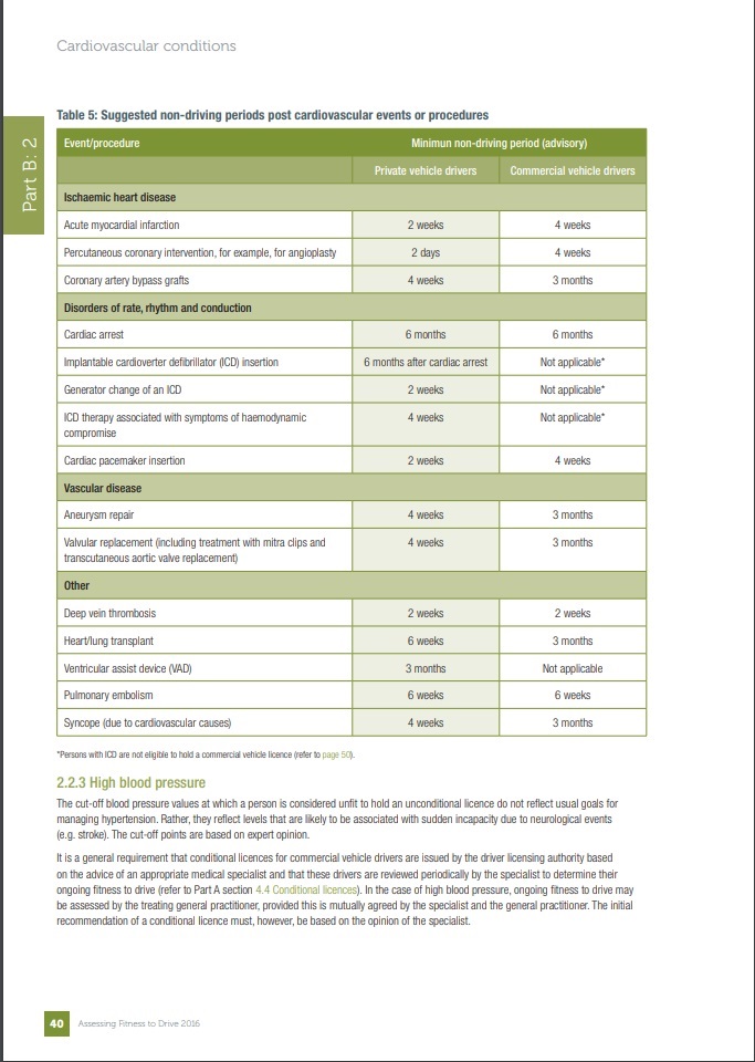 Diet Chart For Heart Patients After Surgery