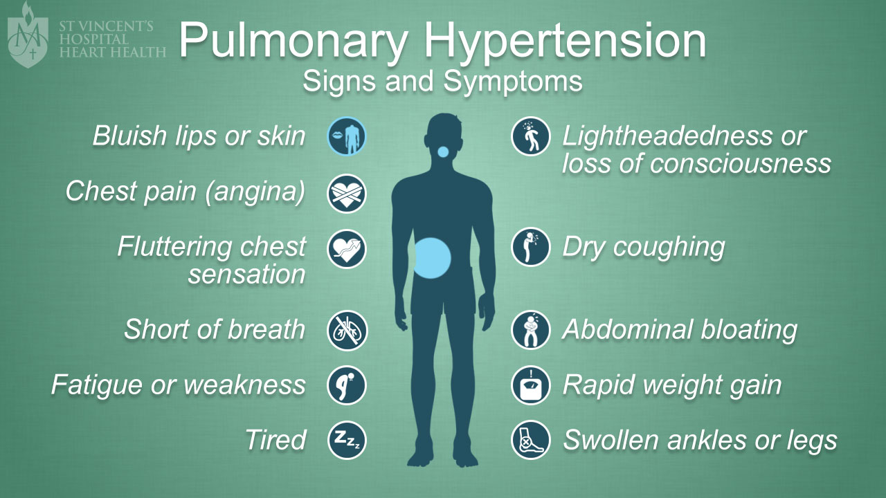 Pulmonary-Hypertension-Symptoms-EDIT