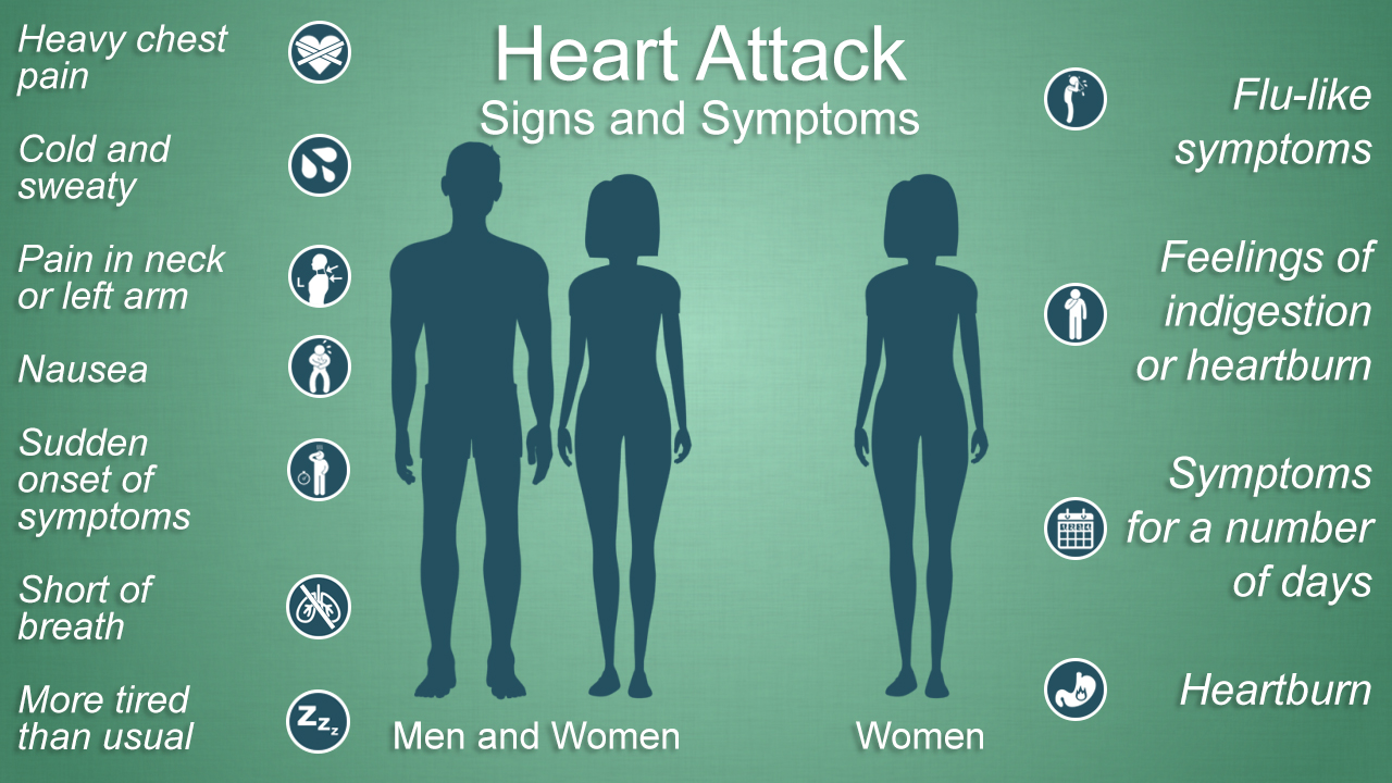 HeartAttackSymptoms